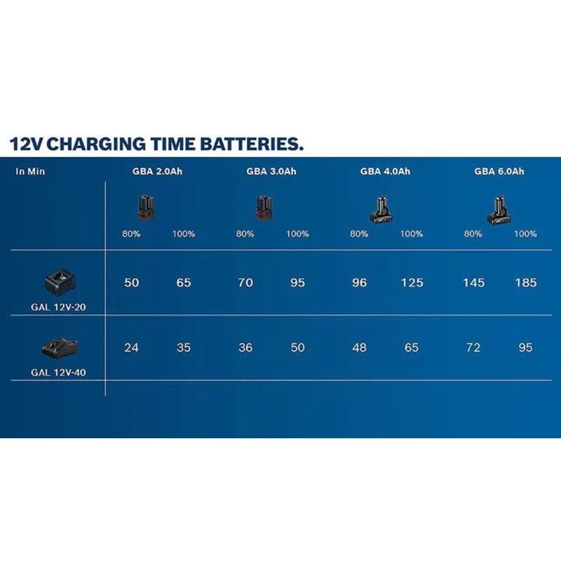 CHARGER | GAL 12V-40